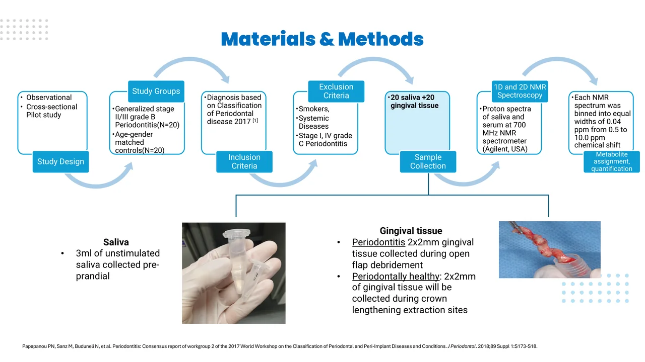 Metabolome — Materials and Methods flow