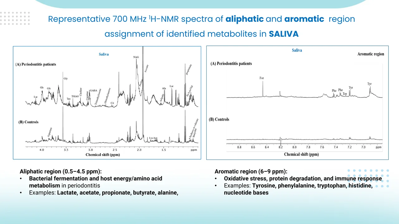 Metabolome — NMR Spectra chart