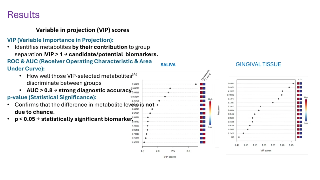 Metabolome — Results slide