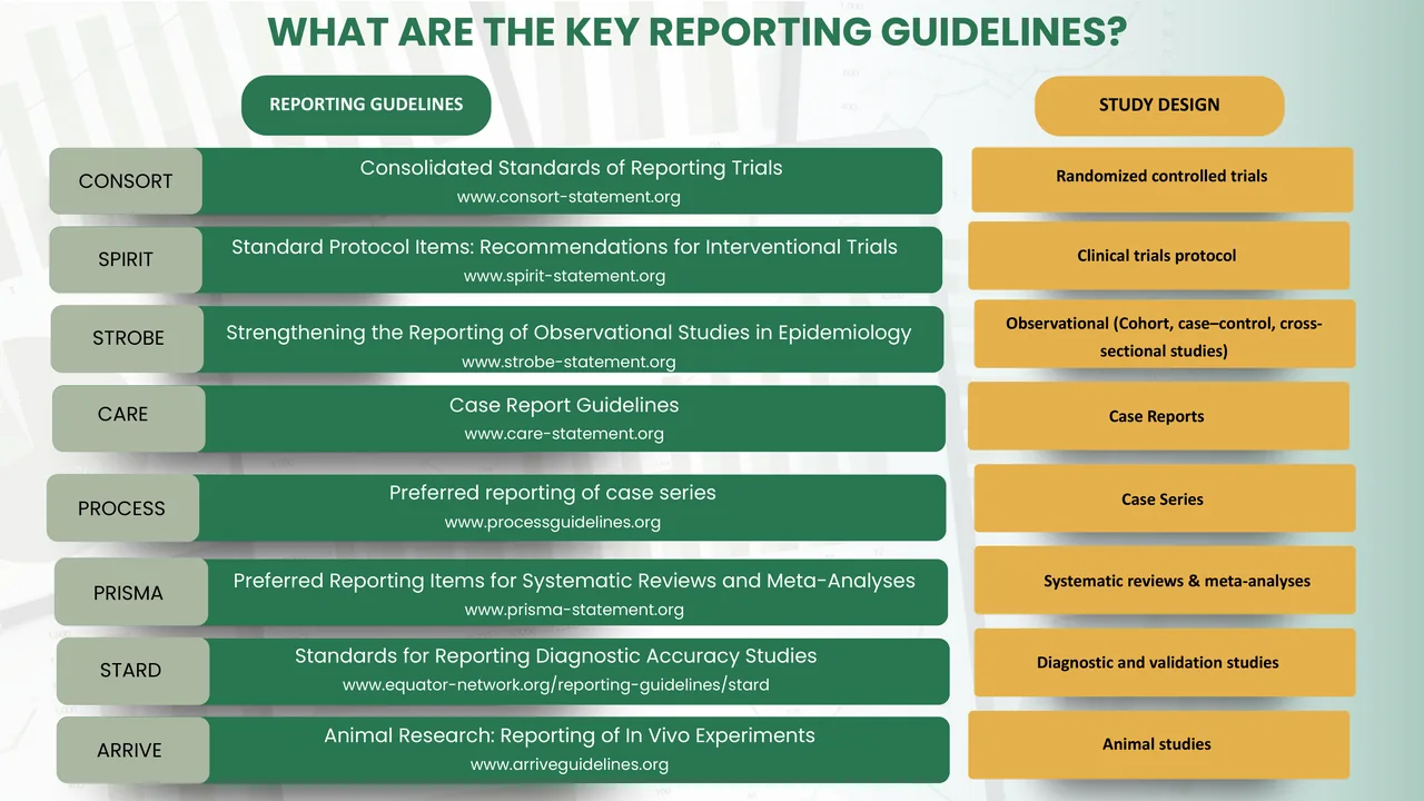 Reporting Guidelines — Guidelines infographic table