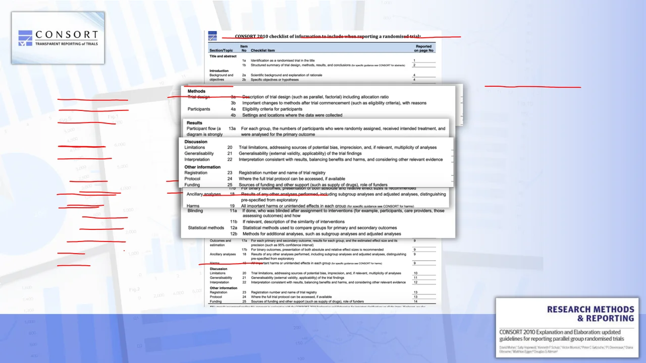 Reporting Guidelines — CONSORT Checklist Slide