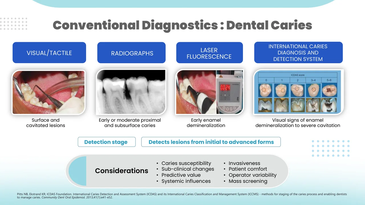 Salivaomics — Dental Caries Diagnostics Slide