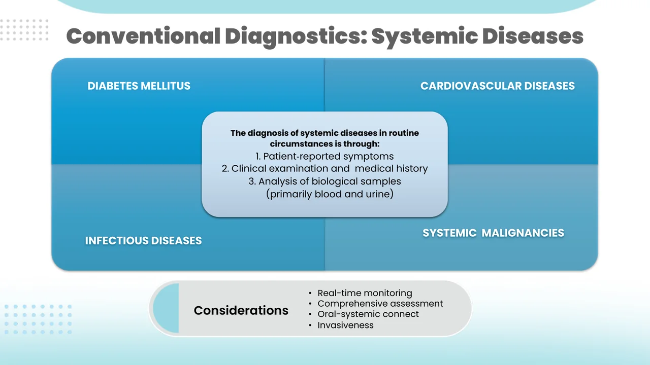 Salivaomics — Systemic Diseases Slide
