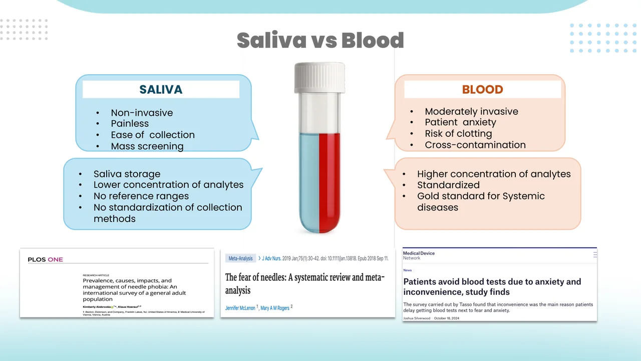 Salivaomics — Saliva vs Blood comparison